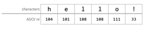 Base64 Encoding Explained With Examples OpenTechTips