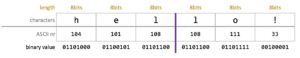 Base Encoding Explained With Examples Opentechtips