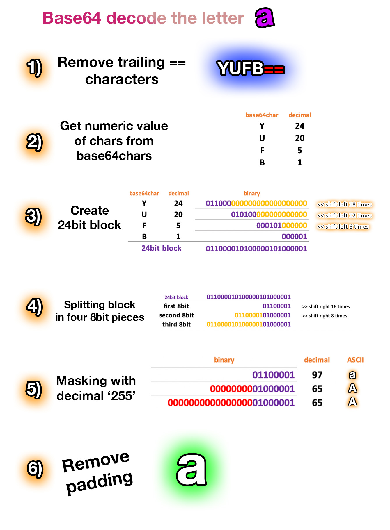 Картинка base64 decode