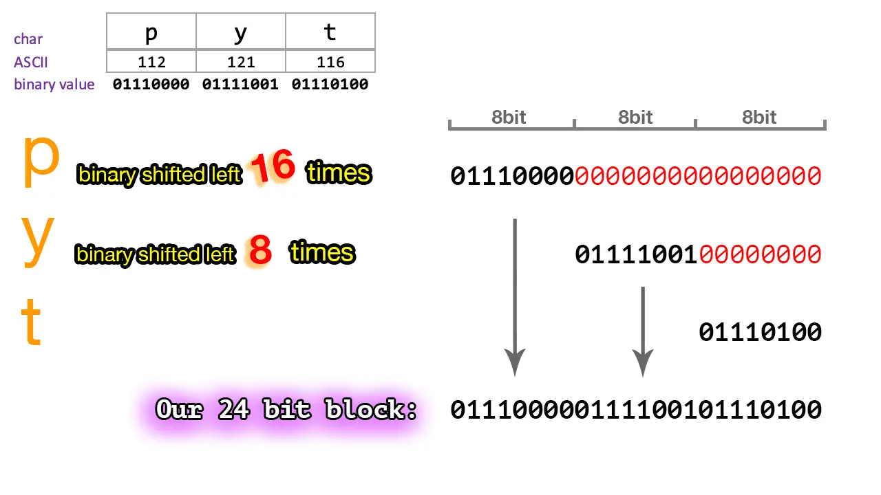 python base64 decode file