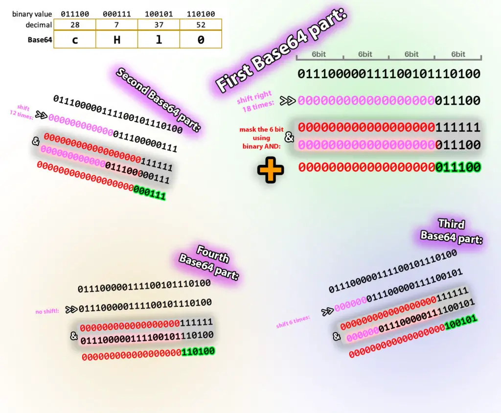 python base64 decode binary data