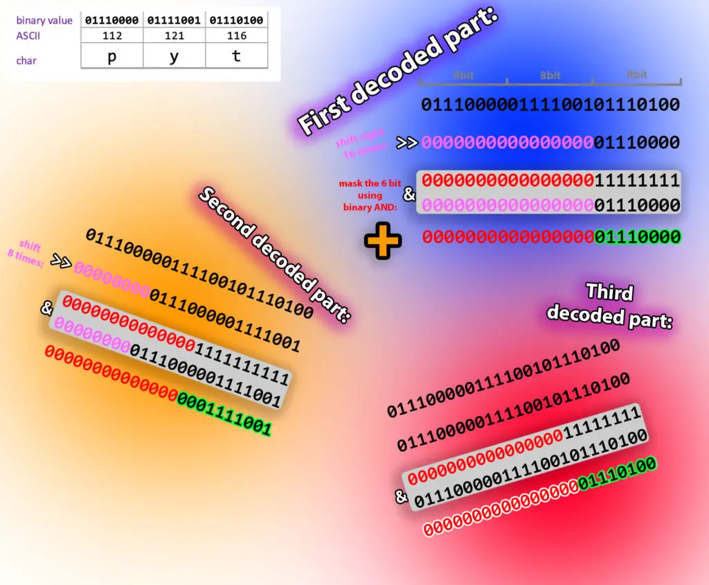 python base64 decode decompress