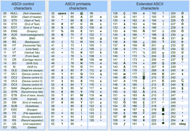 Base64 Encoding Explained with Examples OpenTechTips