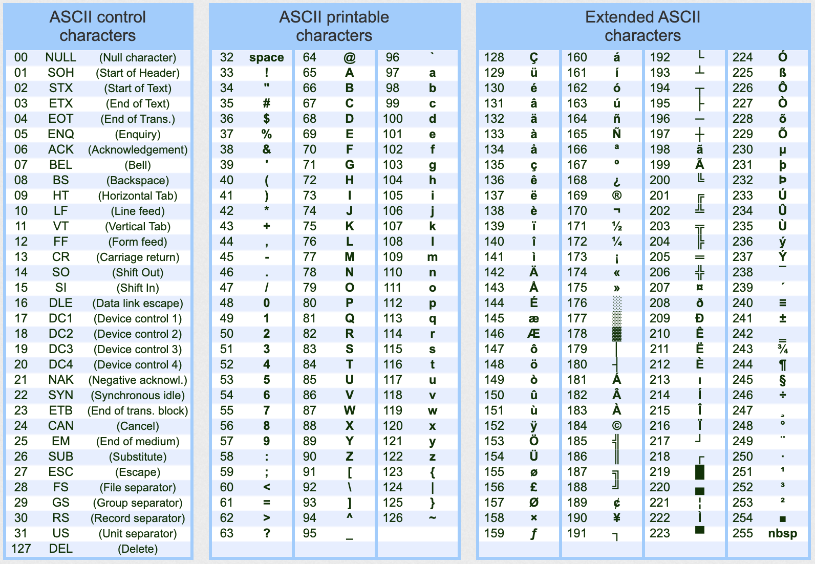 base64 encoding table