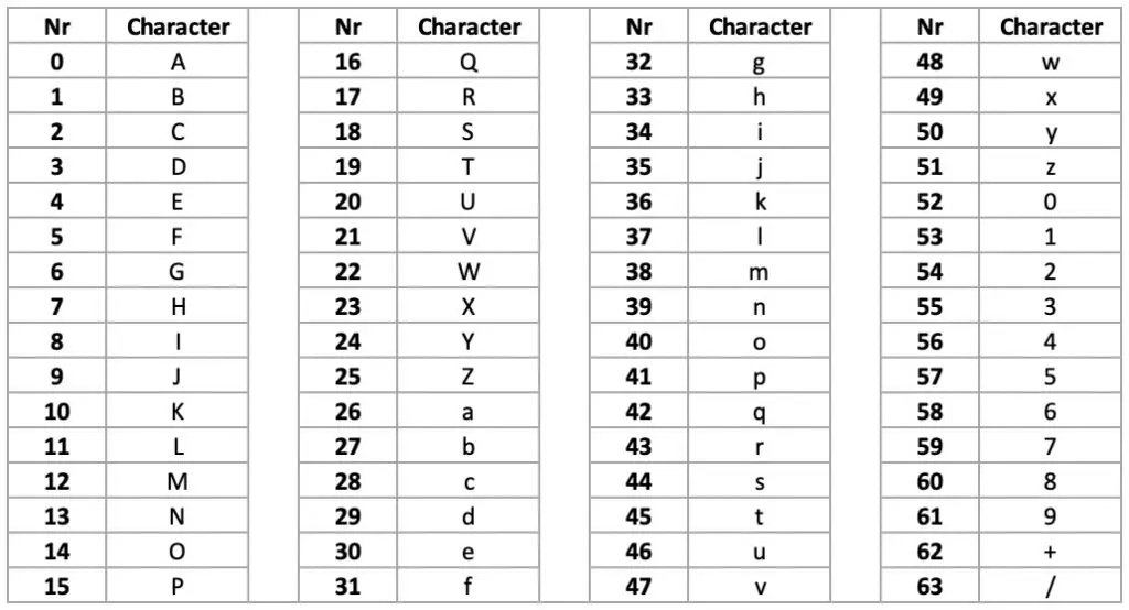 Base64 Encoding Explained With Examples OpenTechTips