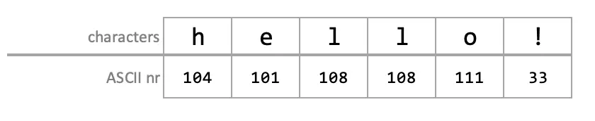 base64 encoding example