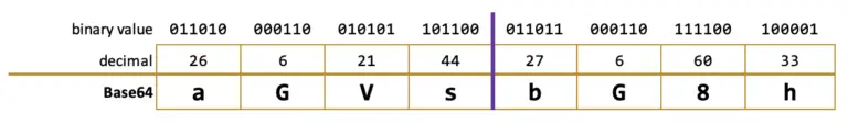 base64 encoding table