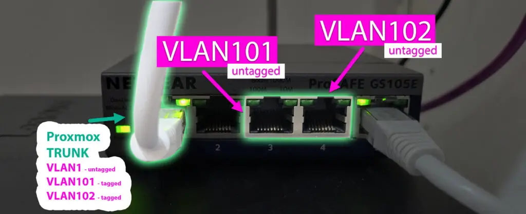 How to Set Up VLANs on Proxmox