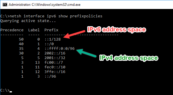 How to set localhost IPv4 instead of IPv6