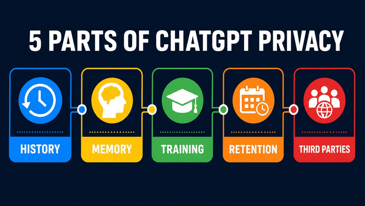Is ChatGPT Private? History, Memory, Training, and Data Controls Explained